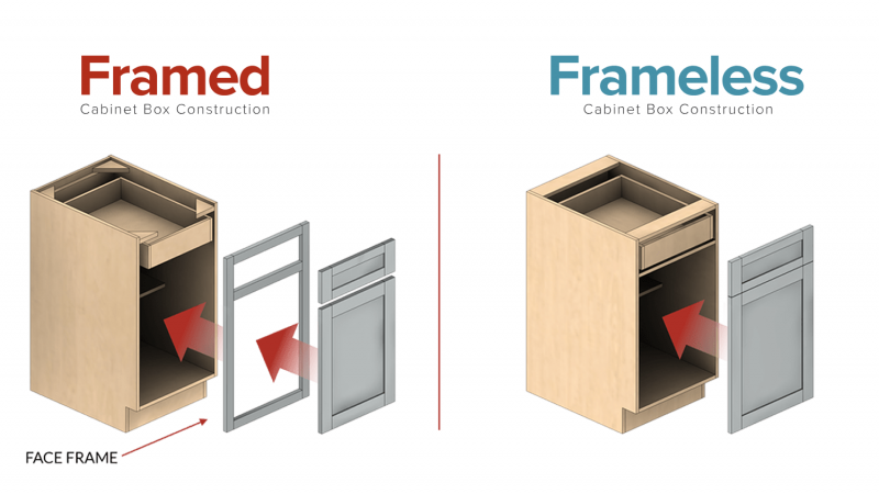 Construction Overview - Framed vs Frameless